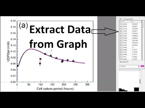 Extract data from graph using GetData Graph Digitizer