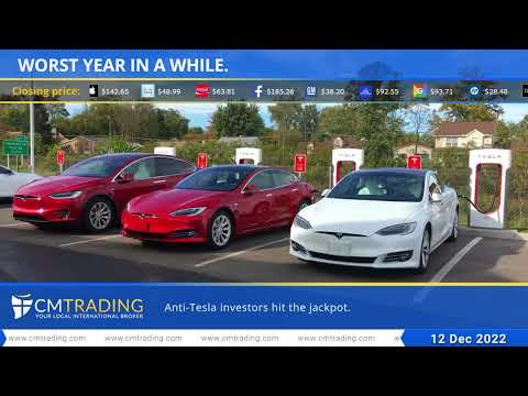 CMTrading   Daily financial news 12 12 2022