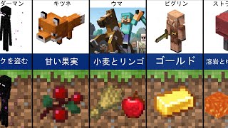 マイクラ 馬 餌 Watch Hd Mp4 Videos Download Free