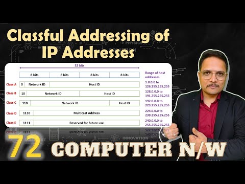 Computer Network by Engineering Funda