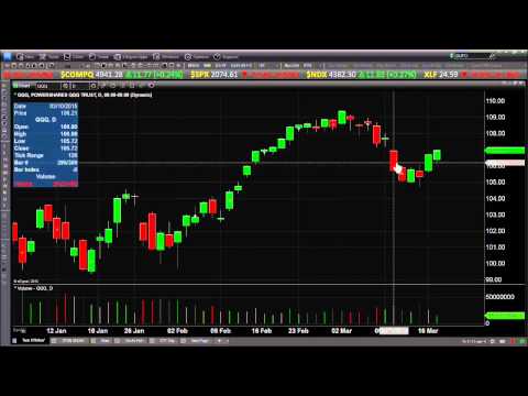 Mar 17th Daily Stock Market Recap by Tom O'Brien on TFNN   2015