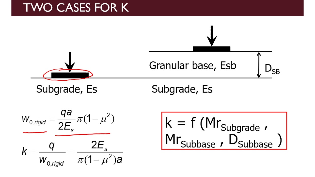 Note 32: Rigid Pavement Design 2