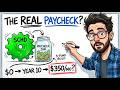 Retire on Dividends in 10 Years From $0: The 2026 Math