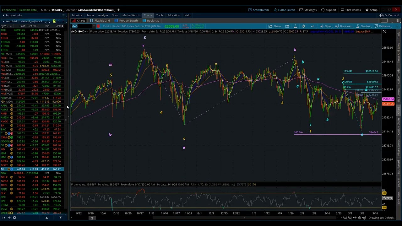 NASDAQ 100 / Elliott Wave Daily Update 3/17/2026 by Michael Filighera