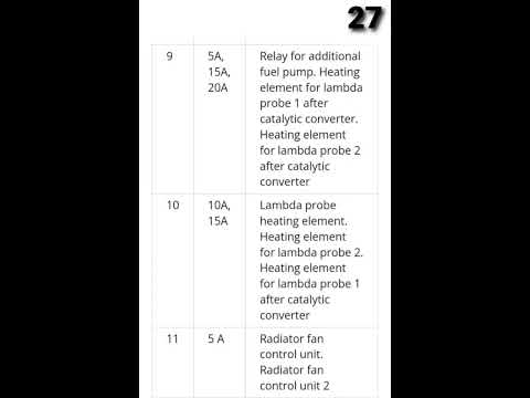 Audi A4 (B8) Full Fuse box diagram (2007-2015)#audi#a4#fuse#box#diagram#with#location