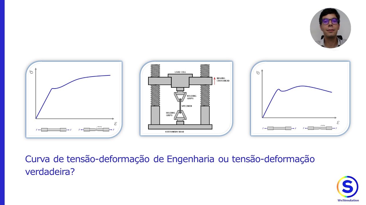 Curva tensão-deformação de Engenharia ou tensão-deformação verdadeira? | Parte 1