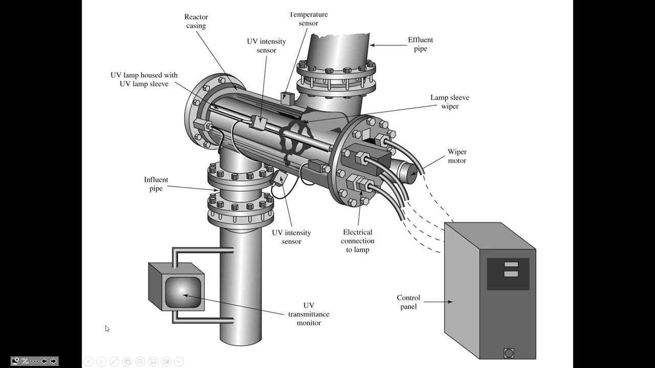 Disinfection (pt. 2) contact chambers, UV, corrosion, fluoride - CE 434, Class 20 (7 Oct 2022)