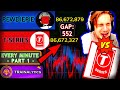 PewDiePie vs. T-Series: EVERY MINUTE! | Part 1: The First Overtakes