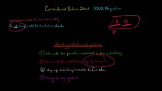 How to Make a Consolidated Balance Sheet