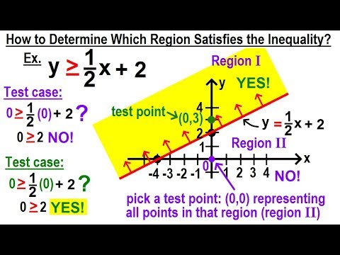 Algebra Ch 31 Linear Inequality in 2 Variables 1 of 14 What is a Linear Inequality in 2 Variab