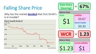 Dick Smith Electronics - Are they really broke?