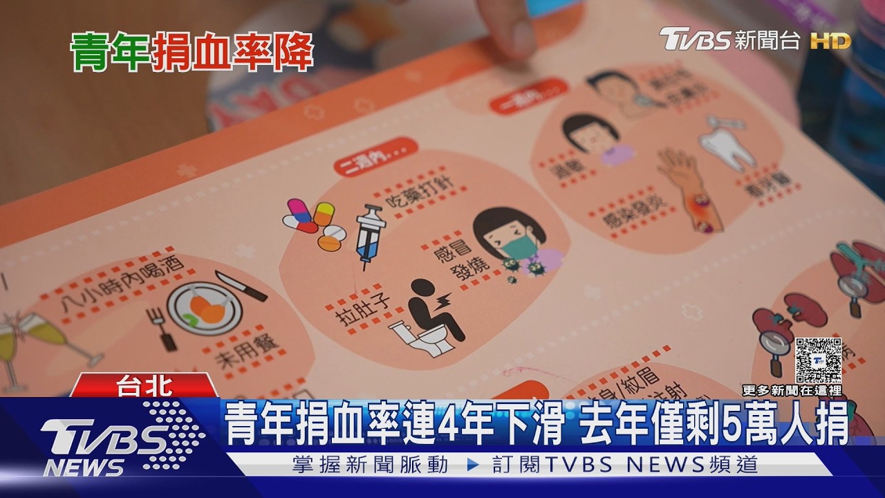 影音／少子化衝擊血庫！20歲↓捐血比例「連4年下滑」