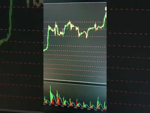 Thinkorswim Feature You Probably Never Heard About😳