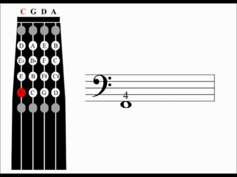 Cello Scales Learning Aid: C major 1 octave