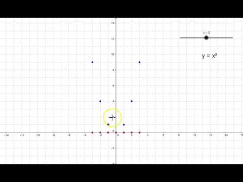 Verschieben einer Normalparabel entlang der y Achse