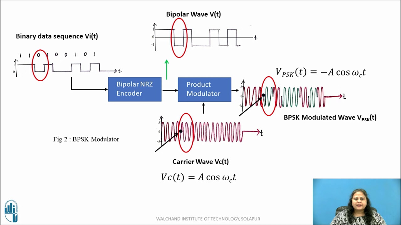 Binary Phase Shift Keying (BPSK) Modulation and Demodulation Technique