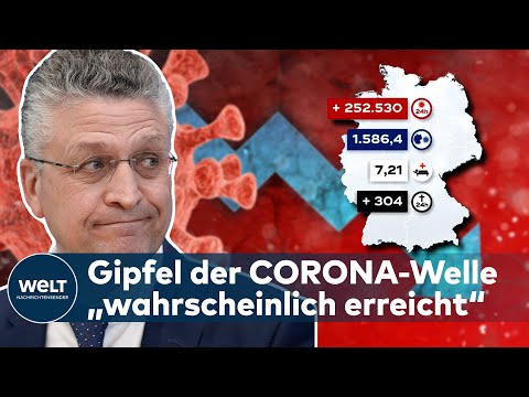 CORONA-ZAHLEN: 252.530 COVID-19-Neuinfektionen - RKI: Gipfel der Welle "wahrscheinlich erreicht"