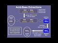 Acid-Base Extraction Tutorial