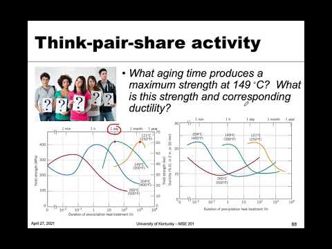 MSE 201 S21 Lecture 39 - Module 5 - Precipitation Hardening Example