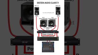 Download lagu Instalasi sound sistem clarity 2 way #speaker #sound #subwoofer mp3 Download lagu Instalasi sound sistem clarity 2 way #speaker #sound #subwoofer mp3