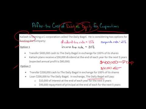 After tax Cost of Debt vs Equity U S Corporate Tax