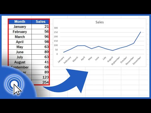 How to Make a Line Graph in Excel (Quick and Easy)
