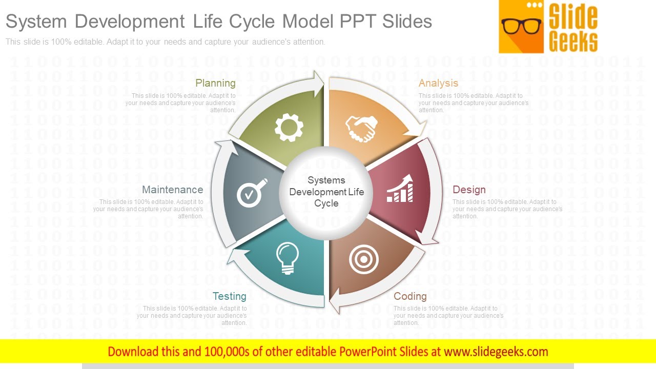 System Development Life Cycle Model Ppt Slides