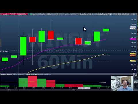 Fechamento dia 03 novembro