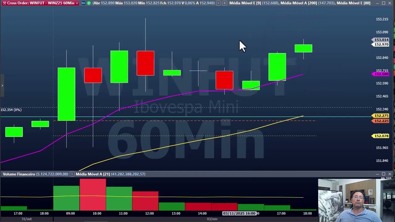 Fechamento dia 03 novembro