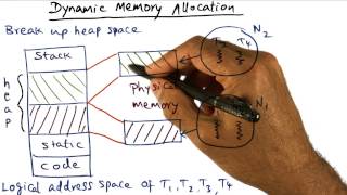 Dynamic Memory Allocation - Georgia Tech - Advanced Operating Systems