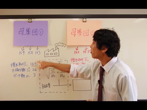 看護学科 p値・有意水準・有意差の話