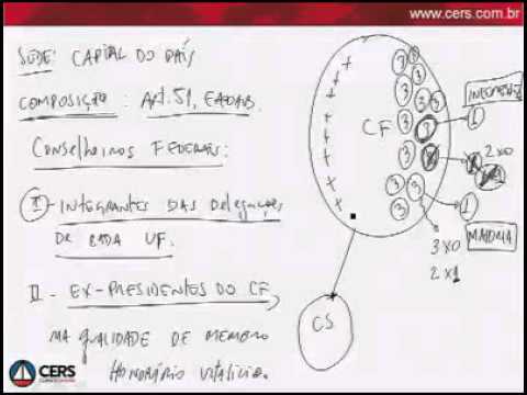 Aula 4 2   Órgãos da OAB