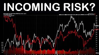 Risk On or Risk Off? Market Warning Signs You Need to See