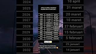 Download lagu Ga kerasa, 71 Hari lagi Puasa Ramadhan 2023.βΊοΈ. #shorts #story #islam #yt #fyp #views #ya #ramadhan mp3 Download lagu Ga kerasa, 71 Hari lagi Puasa Ramadhan 2023.βΊοΈ. #shorts #story #islam #yt #fyp #views #ya #ramadhan mp3