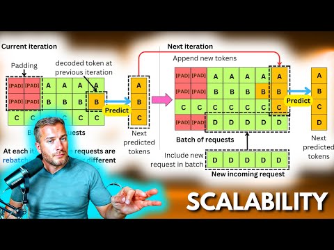 How to Scale LLM Applications With Continuous Batching!