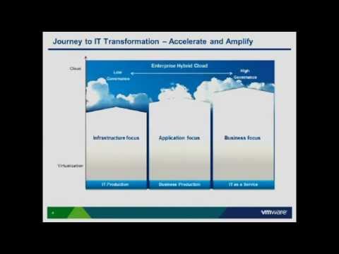 VMworld 2011: BCA1902 - Design, Deploy, and Optimize Exchange 2010 on vSphere