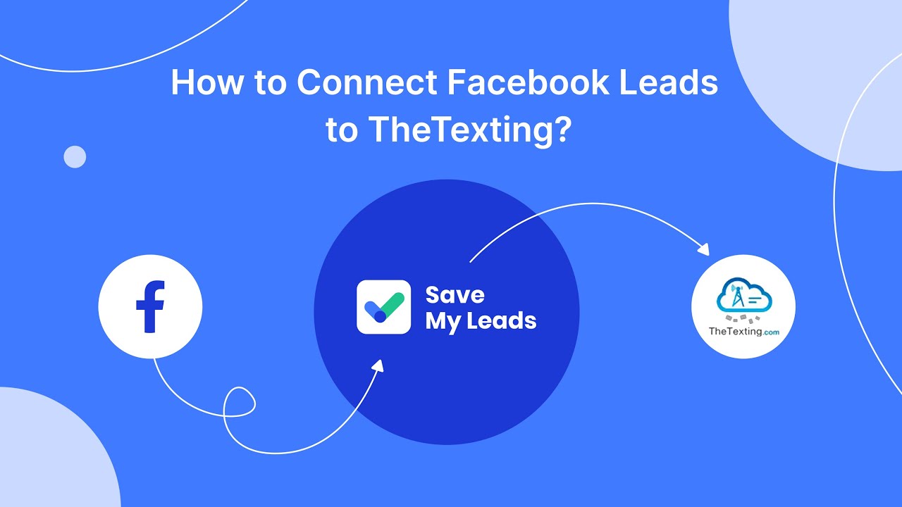 How to Connect Facebook Leads to TheTexting
