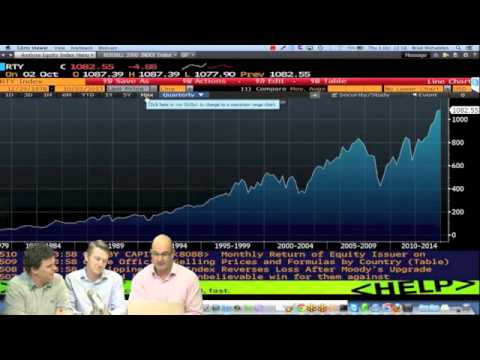 This Week In The Markets | October 4th, 2013