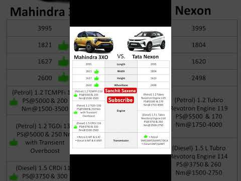 Mahindra 3XO vs. Tata Nexon #3xo #mahindra3xo #tatanexon #nexon