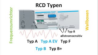 RCD Typen und deren Einsatz in Haushalten, Wallboxen und Frequenzumrichtern / Typen: A / F / EV / B