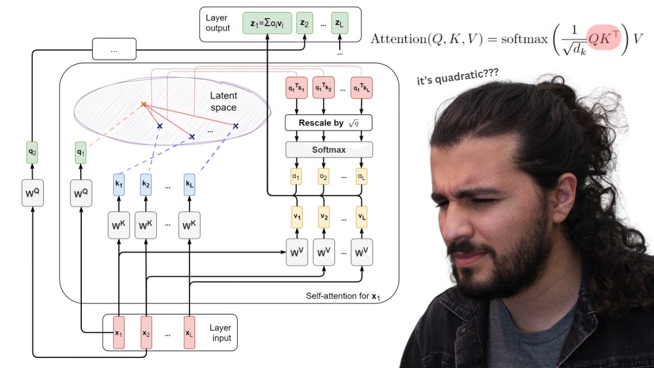 How to train LLMs with long context?