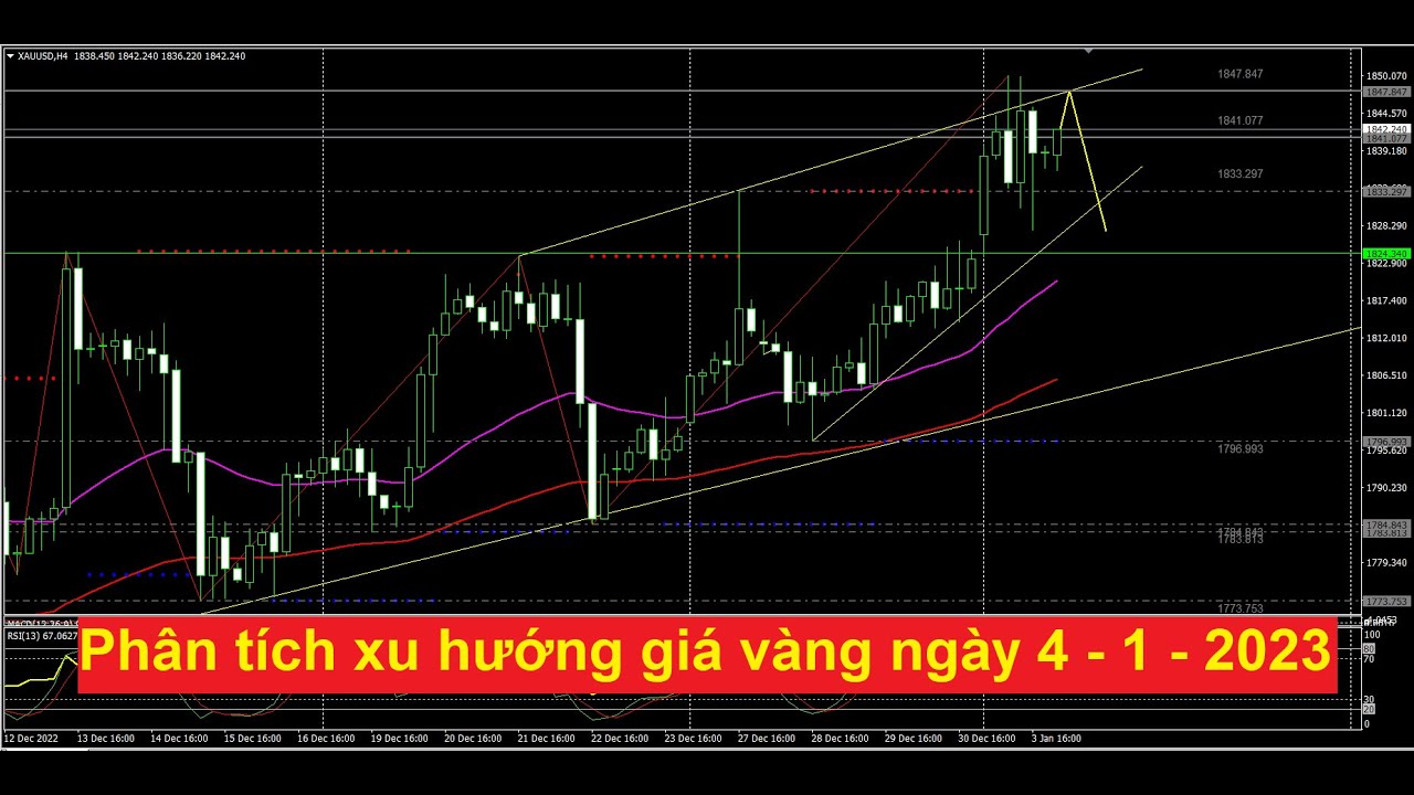 Phân tích xu hướng giá vàng ngày 4 -1 - 2023