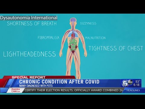 Chronic condition after COVID-19