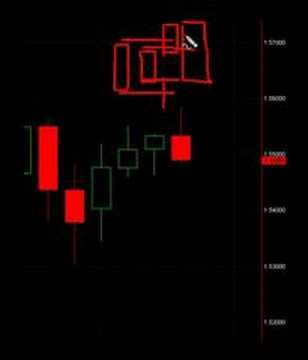 The 'Fakey' Forex Trade Setup (Inside Bar + False Break Out Reversal)