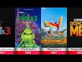 The Ultimate List Of Illumination Animated Sequels