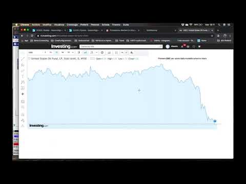 Grafico in tempo reale da bitcoin a dollaro