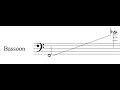 KOR Rhapsody In Blue Bassoon Solo