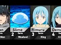 All Forms Of Rimuru Tempest In TenSura