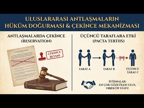 Uluslararası Andlaşmalar Nasıl Hüküm Doğurur? | Çekince ve En Çok Gözetilen Ulus Kaydı Nedir?