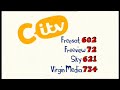 CITV On ITV Switchover Slide 2013